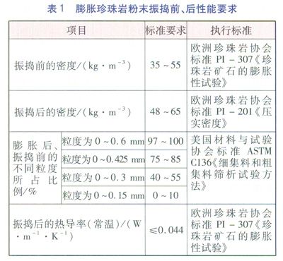 LNG儲罐現(xiàn)場珍珠巖膨脹填充